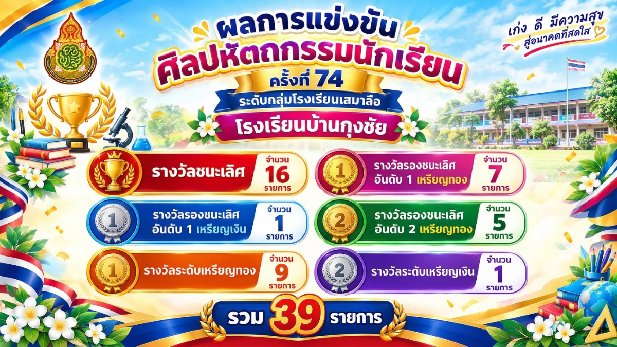 ผลการแข่งขันศิลปหัตถกรรมนักเรียน ครั้งที่ 74 ✨🏆 ระดับกลุ่มโรงเรียนเสมาลือ